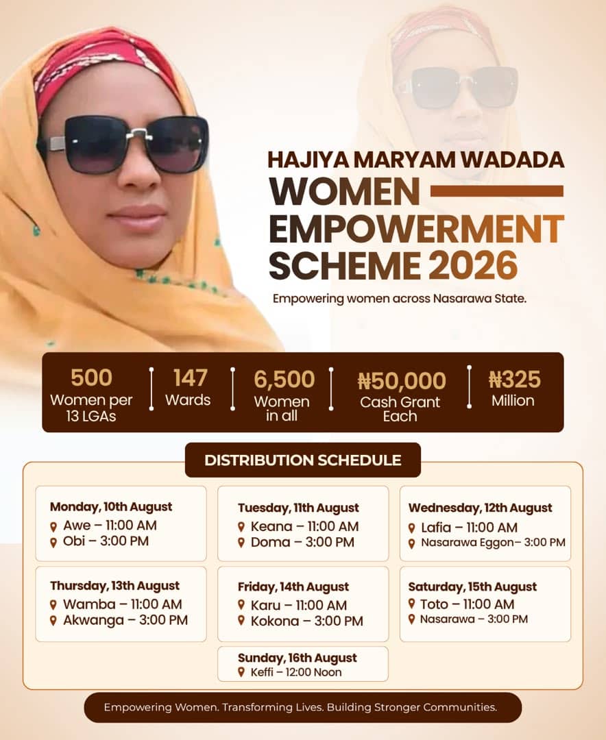 Maryam Wadada Set To empower 6,500 Women with 325 Million Naira 